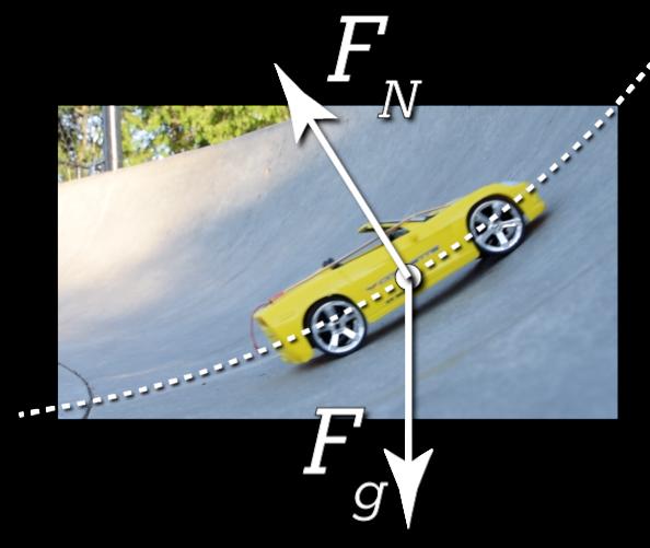 Flipping Phyic Lecture Nte: Determining the Frce Nrmal n a Ty Car mving up a Curved Hill Example: A 0.453 kg ty car mving at 1.