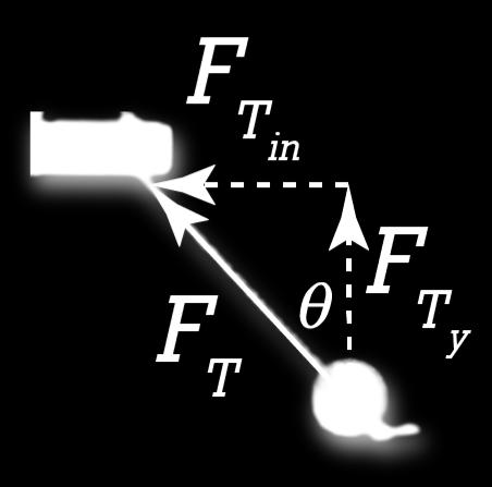 = may FT c θ mg = m 0 = 0 FT c θ = mg FT = in = FT = mac FT in θ = mrω 2 F y in mg c θ mg in θ = mrω 2 g tan θ =