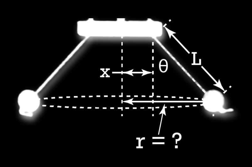 & r = L in + x = L in θ + x H L g tan θ = L in θ + x (9.81) tan ( 43) = ±9.55716 9.6 (0.097) in ( 43) + 0.