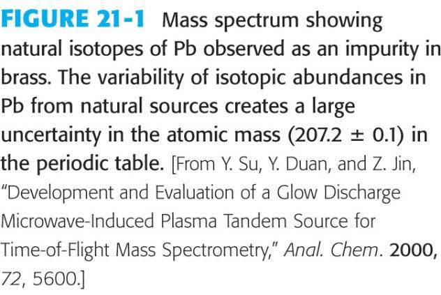 21-1 What is Mass Spectrometry?