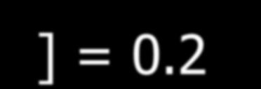 made up with [H 2 ] = 0.1 M, [I 2 ] = 0.2 M and [HI] = 0.