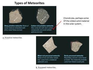 What do we learn from Meteorites? Meteorites come in two classes: Meteorites Primitive: true planetesimals leftover from the formation of the solar sytem.