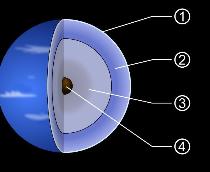 The internal structure of Neptune: 1. Upper atmosphere, top clouds 2.