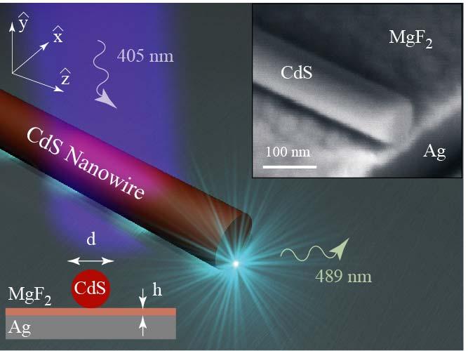Plasmon Laser Realization d = 90 nm h