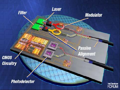 , Silicon Photonics (2005) Key Issues: Nanoscale Waveguides On Chip