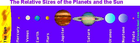 lanetary orbits and configurations Inner planets ercury Venus Outer planets ars, Jupiter, Saturn, Neptune Uranus Synodic eriod and Sidereal eriod The time it takes for a planet to complete one