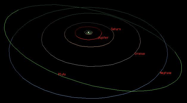 All lanetary Orbits in the Solar System are Elliptical