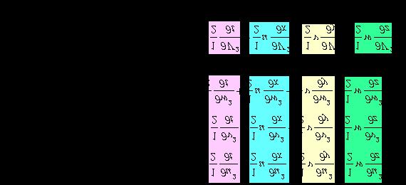 10a) Conservation of Energy-13 The set of the 9 terms which can be simplified using the momentum equation is therefore: (with X z = g) (12.