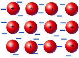 Metallic Bonding Metal properties can be explained by considering them as postivie ions in an electron sea or electron cloud Delocalized or conduction electrons are