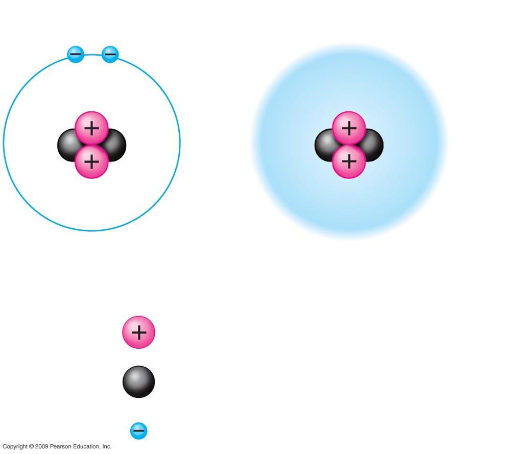 Atoms & Nucleus 2e Electron cloud Subatomic Particles elium