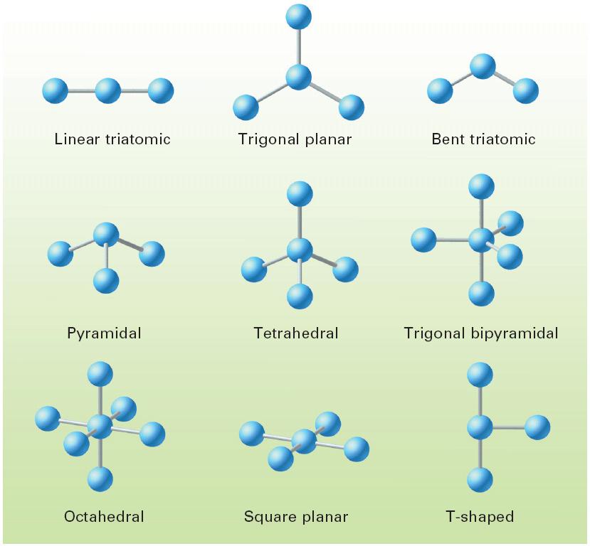 Electron Domains Tetrahedral Electron Geometry! (4 attached) But, a Bent Molecular Geometry!