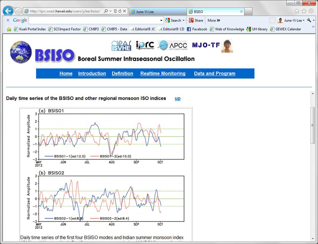 BSISO Real-time Monitoring Website: http://iprc.soest.hawaii.