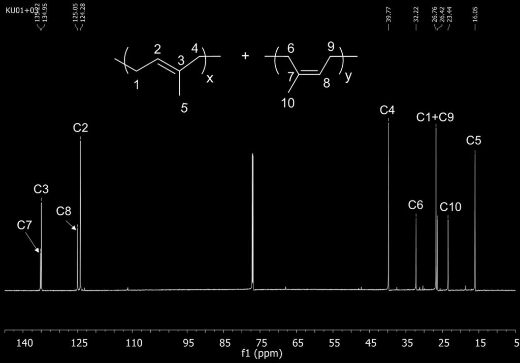 using Al i Bu 3 as cocatalyst. Inlet : 32 40 ppm zone Figure SI13.