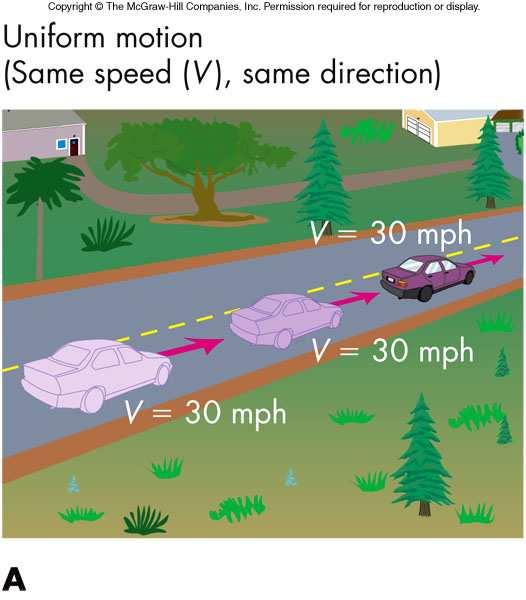 have a constant velocity A force will cause an object to have nonuniform motion, a changing velocity Acceleration is defined as a change in velocity Newton s