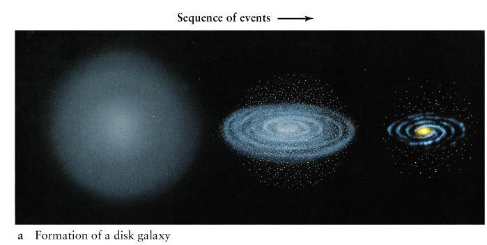 Elliptical vs Spiral Galaxy Formation if less