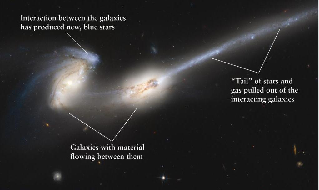 Colliding and Merging Galaxies galaxies pull on each