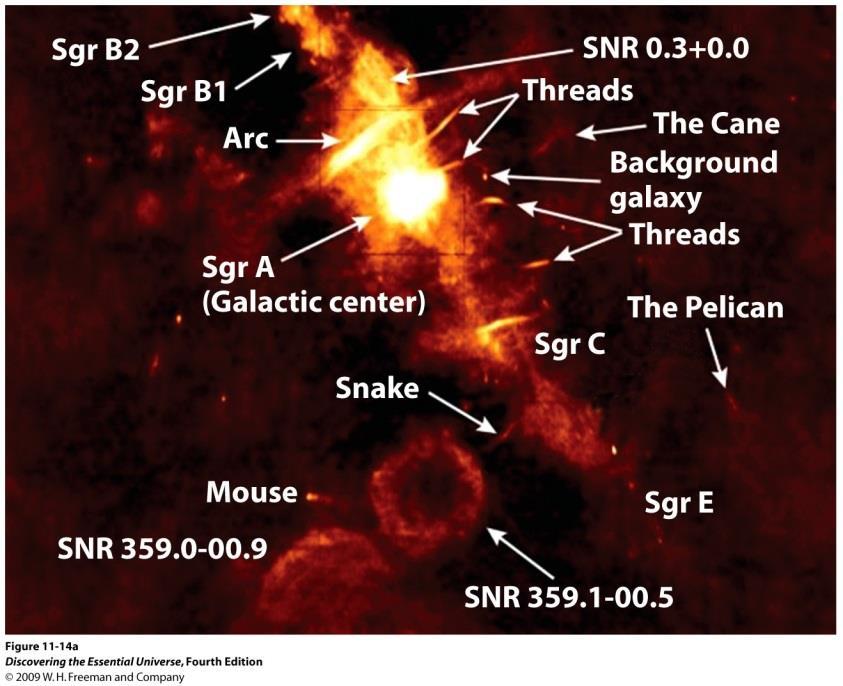Galaxy Nucleus Study mostly using radio and