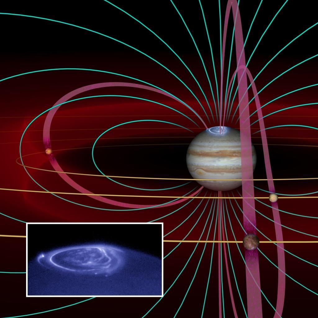 Jupiter magnetic field and the low frequency emission Jupiter has the strongest magnetic field of all the planets Jupiter produces strong radio emission at short wavelength or low frequencies (Less