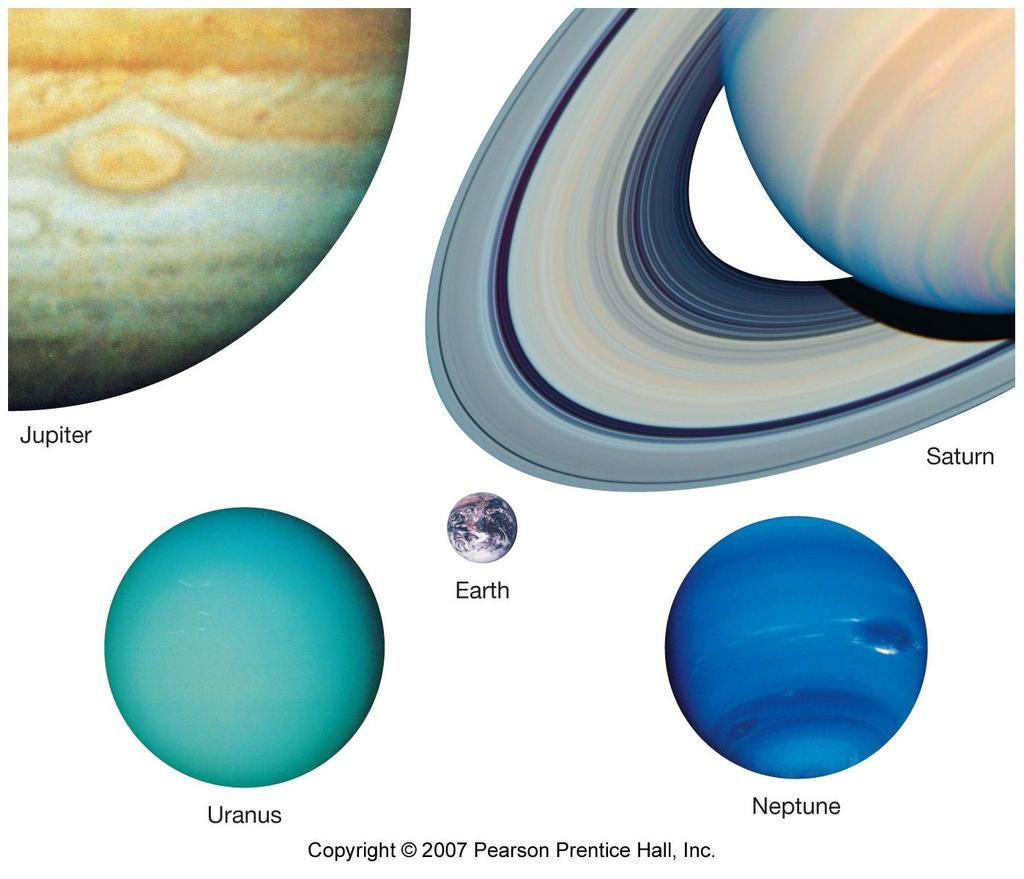 The Jovian planets: Jupiter, Saturn, Uranus and Neptune Their masses are large compared with terrestrial planets, from 17 to 320 times the Earth s mass They are gaseous Low density All of them have