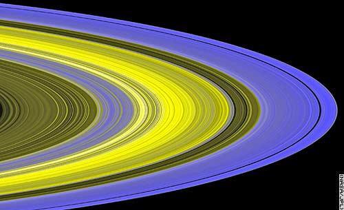 Saturn s ring in false
