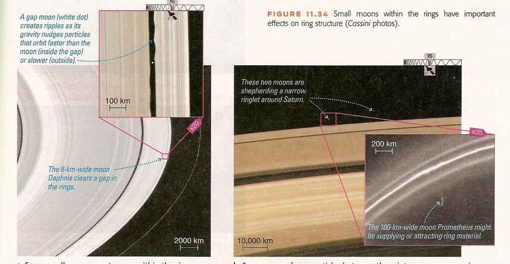 Saturn rings, gaps