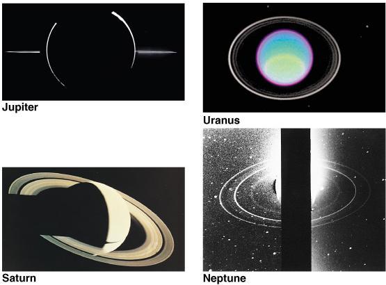 Comparing Jovian Ring Systems Compared to Saturn, the ring system of other Jovian planets: have fewer particles are smaller in extent have darker particles The rings of Uranus were discovered in 1977