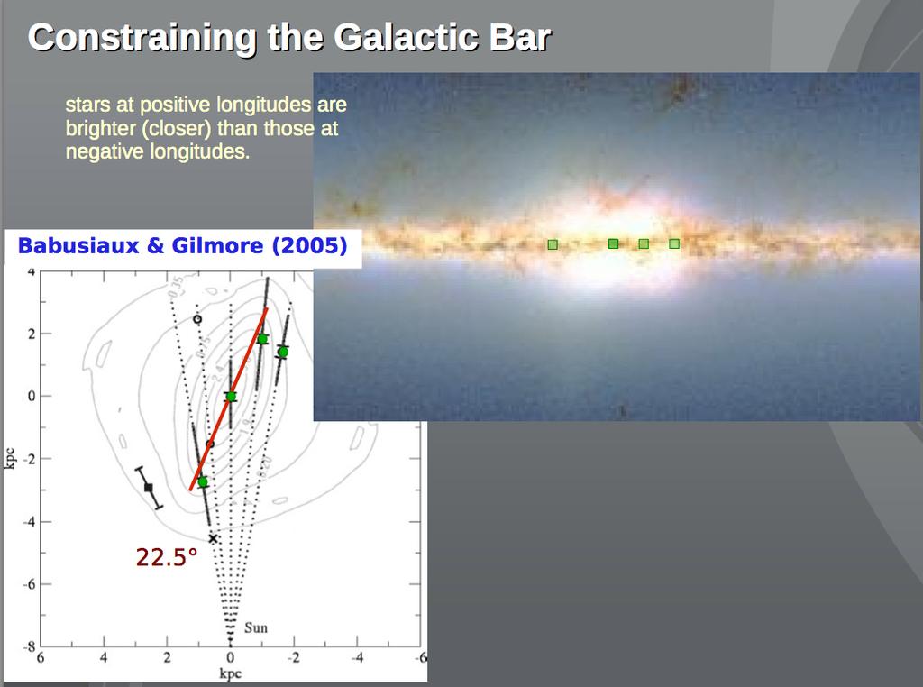 The Bar of the Milky Way 29 The Galactic nucleus 30 latest results on cloud falling into black hole in centre of MW The
