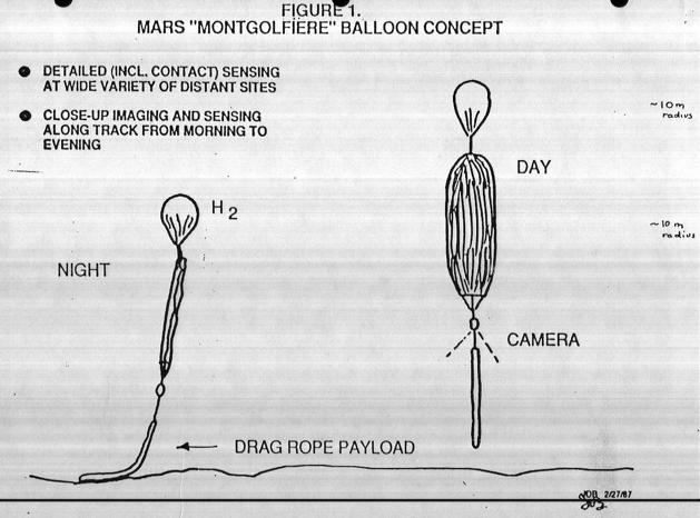 Dual-Lift Mars Balloon Concept Heinsheimer, Friend, and Siegel,
