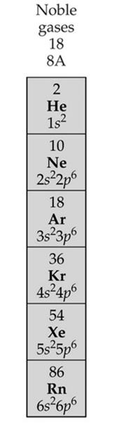1 2 3 4 5 6 7 Electron Configuration from the Periodic Table 1A 2A 4s 2 3d 10 As = [Ar]4s 2 3d 10 4p 3 As has 5 valence electrons 3A 4A 5A 6A 7A As 4p 3 8A Ar 49 Electron Configuration: Noble Gas