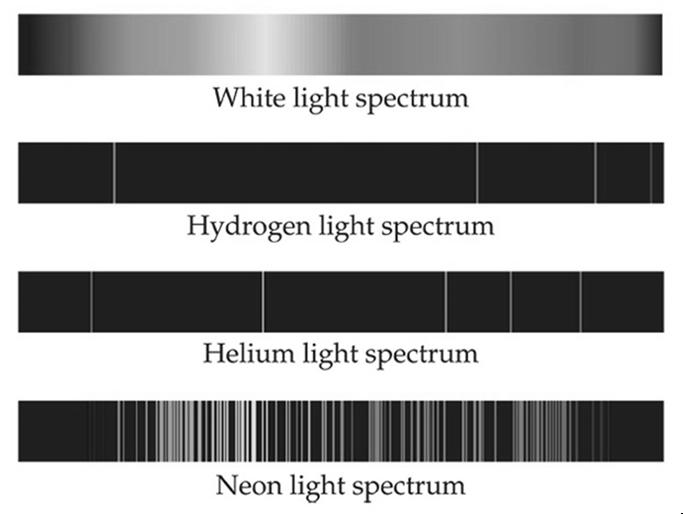 White light Sample Sample Emission