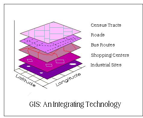 What can you do with a GIS?