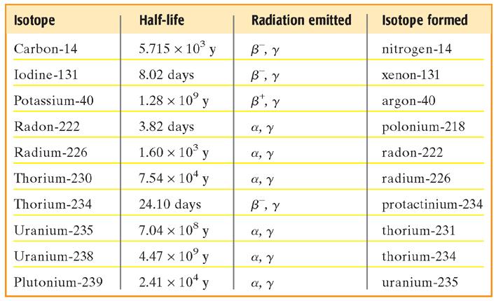 Section 2 Radioactive Decay