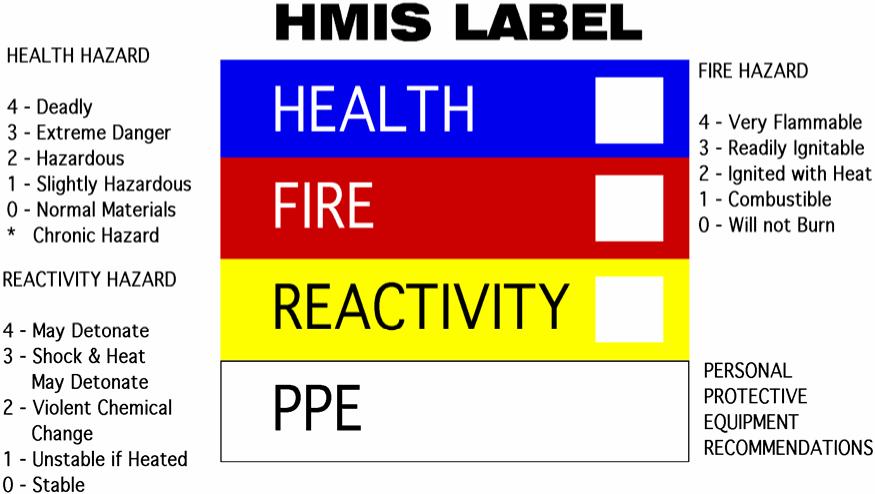 Notes (1) If you have unlabeled or unidentified containers with chemicals, please contact your Departmental HCP Administrator or the EHS Office for assistance.