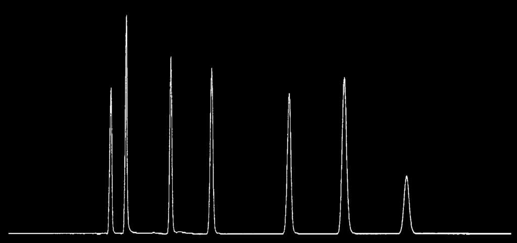 Chromatograms From C18 Phases With Different Characteristics Low Polarity/Moderate Hydrophobicity/ Very Low Silanol Activity 1 3 4 0 1 3 4 6 7 8 9 10 11 1 Moderate