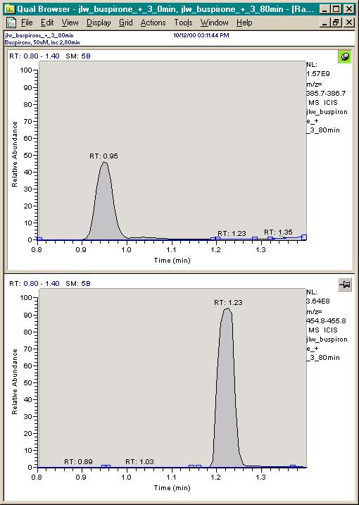 Metabolic tability Buspirone - Human Liver Microsomes - Extracted Ions