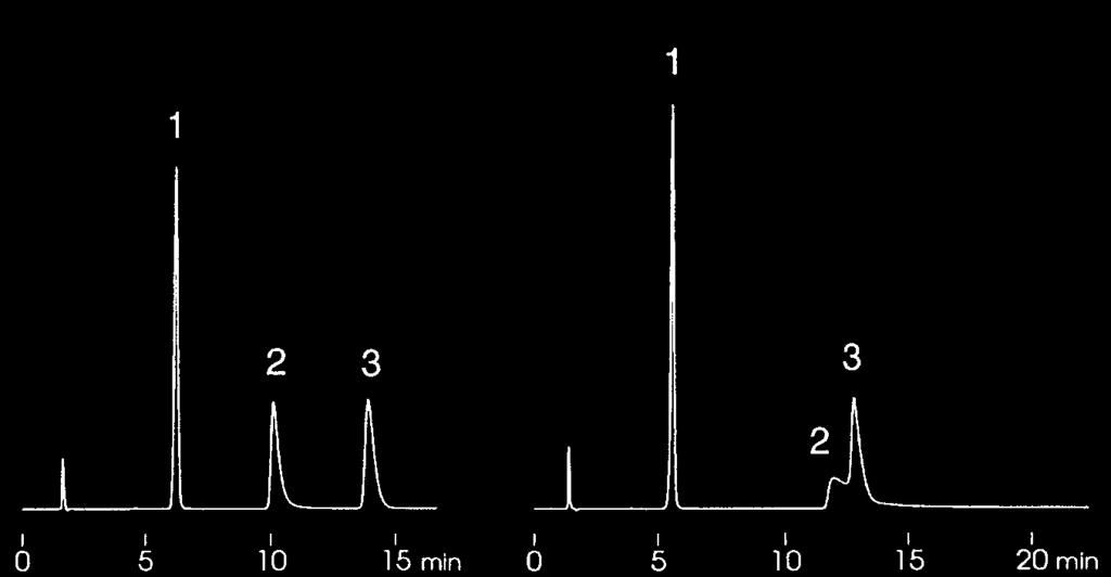 0 ml/min Temperature: 7 C Detection: UV at 70 nm, 0. AUFS Basic compounds Column: YMC-Pack Pro C8 (5 µm, nm) 50 x 4.6 mm i.d. Eluent: 0 mm KH PO 4 -K HPO 4 (ph 6.9) / acetonitrile (90/0) Flow rate:.