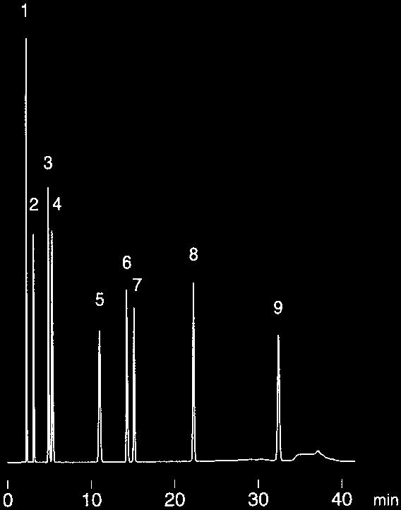 ml/min Detection: UV at 60 nm Temperature: 7 ºC Column: Hydrosphere C8 ( µm, nm) 50 x.0 mm i.d. Eluent: 0 mm CH COOH - CH COONH 4 (ph 4.6) / acetonitrile (85/5) Flow:.