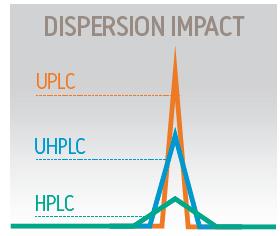 What is at the Root of the Performance Differences across the LC Categories? Dispersion n.