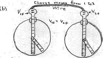 Causing a neon bulb to flash Place the two identical electroscopes near each other and change electroscope 1 by rubbing it with a plastic rod that was rubbed vigorously with felt (Fig.16.1a).