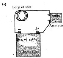 measured. This connection also implies that the ammeter itself should not increase the resistance of the circuit to the current. Figure 16.