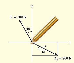 Example -6- Determine the x and y components of 1 and acting on the boom shown in figure, express each force as a Cartesian vector.