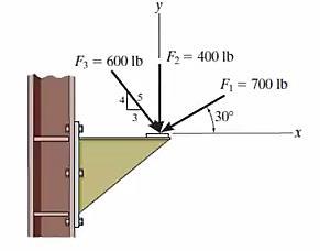 Example -10- Determine the magnitude of the resultant force acting on the corbel and its