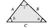 Procedure of Analysis / Review a) Parallelogram Law b) Trigonometry 1. sine law. cosine law a) Parallelogram Law Two "component" forces 1 and in ig.
