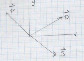 Addition of forces by summing x and y components: