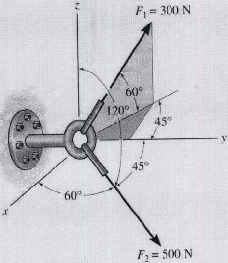 Example Problem: The screw eye shown in
