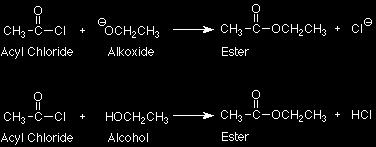 ESTERIFICATION OF CARBOXYLIC ACIDS The alcohol is warmed with a small amount of concentrated sulfuric acid ESTERIFICATION OF ACYL CHLORIDES The main difference here is that this form of