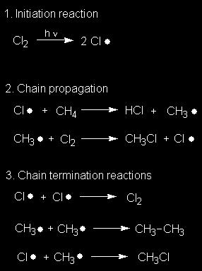 RADICAL SUBSTITUTION In presence of ultraviolet light Three steps : initiation, propagation and termination Since the reaction is uncontrollable and can be very unstable, it is typically not used in