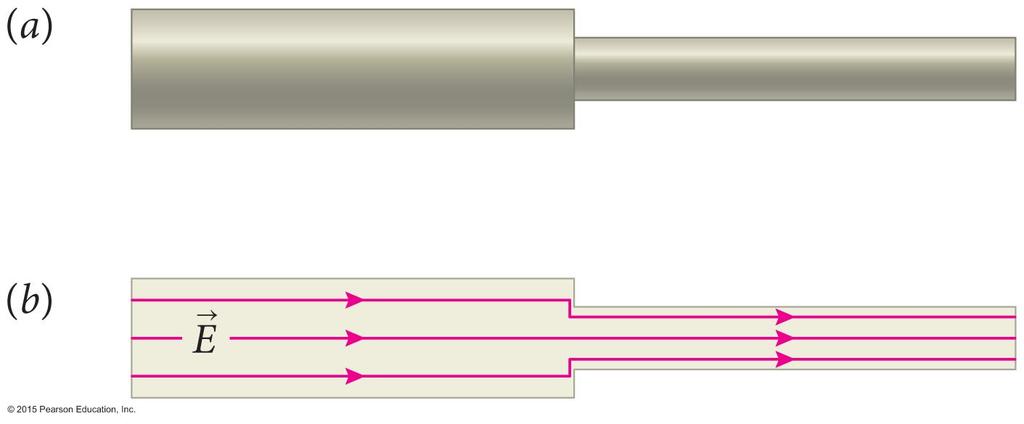 Clicker Question A thick resistor and a thin resistor of the same length and material are connected in series.