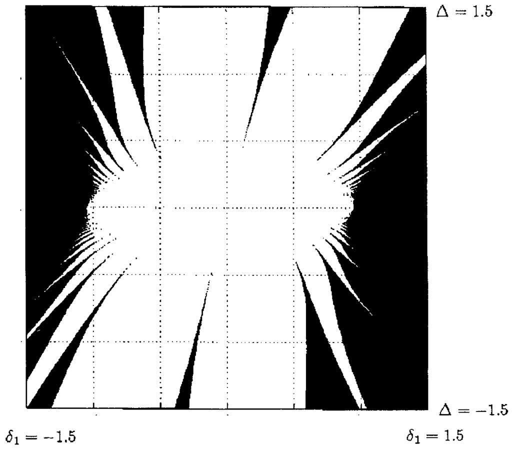 368 R. Rand et al. Figure 1. Stability chart of the QP Mathieu equation (1) obtained using numerical integration by Zounes [9] for parameters ε = 0.1andµ = 1. Here δ = 1/4+δ 1 ε.