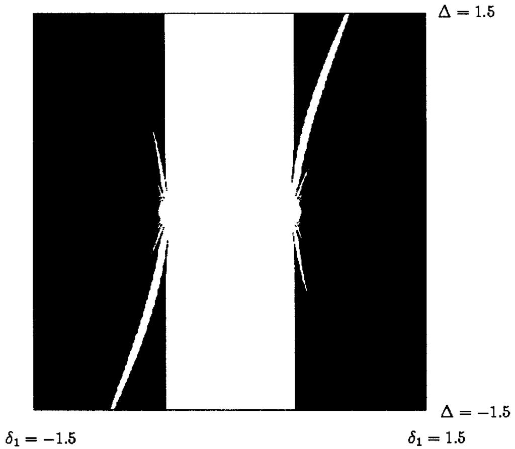 Points in the white regions correspond to the presence of limit cycles (unstable). Compare with Figure 1. Figure 3.
